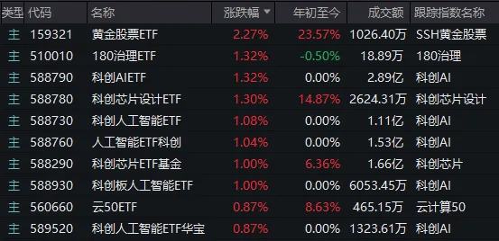 如何代理皇冠信用
_A股考验半年线支撑！14:00后如何代理皇冠信用
，抄底资金进场了