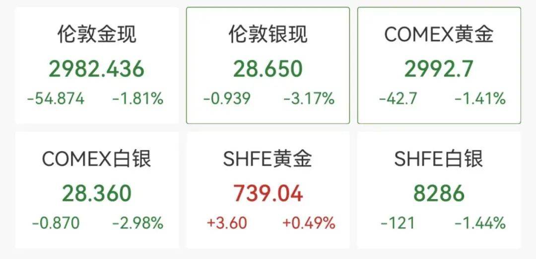 亚洲篮球冠军联赛
_触发熔断！刚刚亚洲篮球冠军联赛
，大跌近3000点！紧急出手