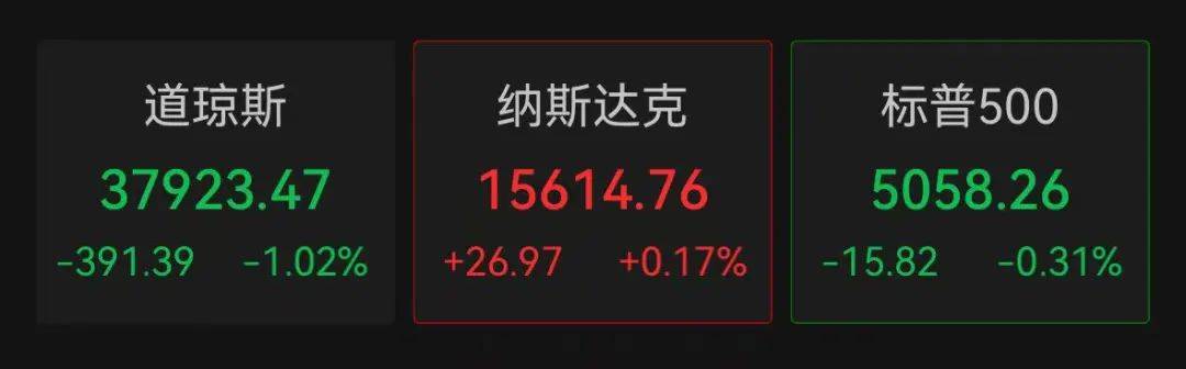 皇冠信用网代理注册
_深夜大乌龙！美股巨震皇冠信用网代理注册
，白宫辟谣！A50拉升，“国家队”再出手