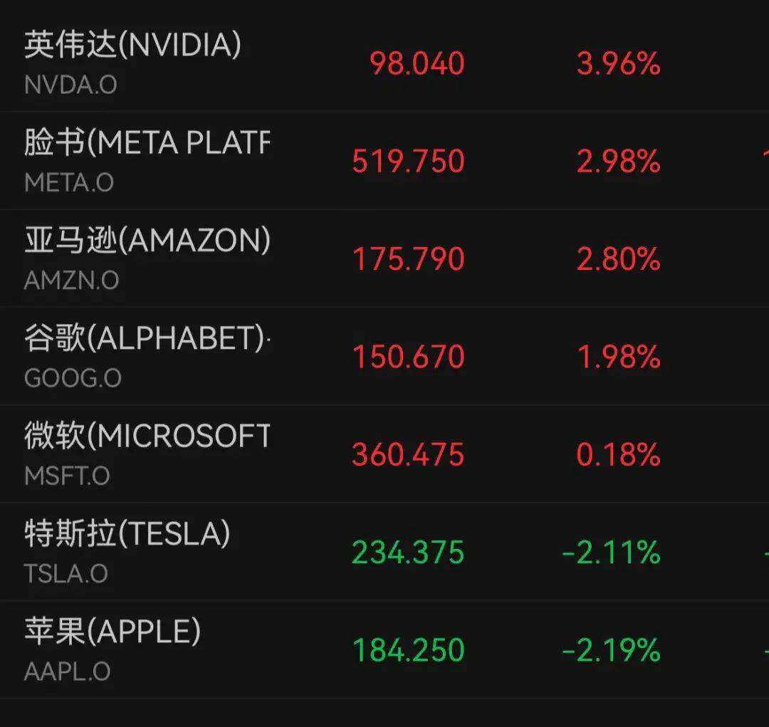 皇冠信用网代理注册
_深夜大乌龙！美股巨震皇冠信用网代理注册
，白宫辟谣！A50拉升，“国家队”再出手