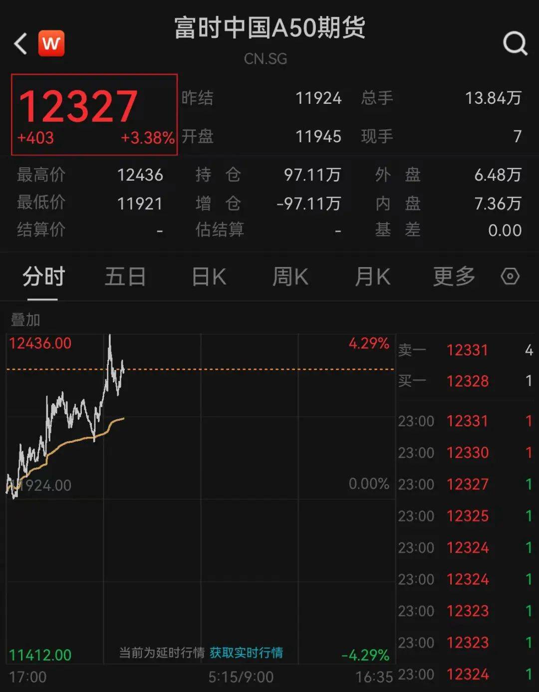 皇冠信用网代理注册
_深夜大乌龙！美股巨震皇冠信用网代理注册
，白宫辟谣！A50拉升，“国家队”再出手
