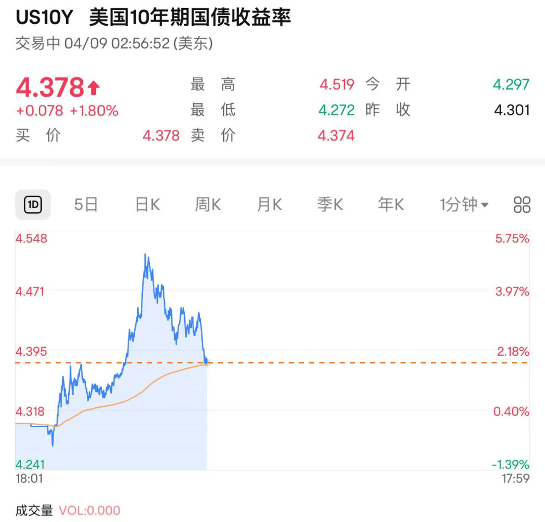 国际米兰vs拜仁慕尼黑
_美债遭史诗级抛售国际米兰vs拜仁慕尼黑
！