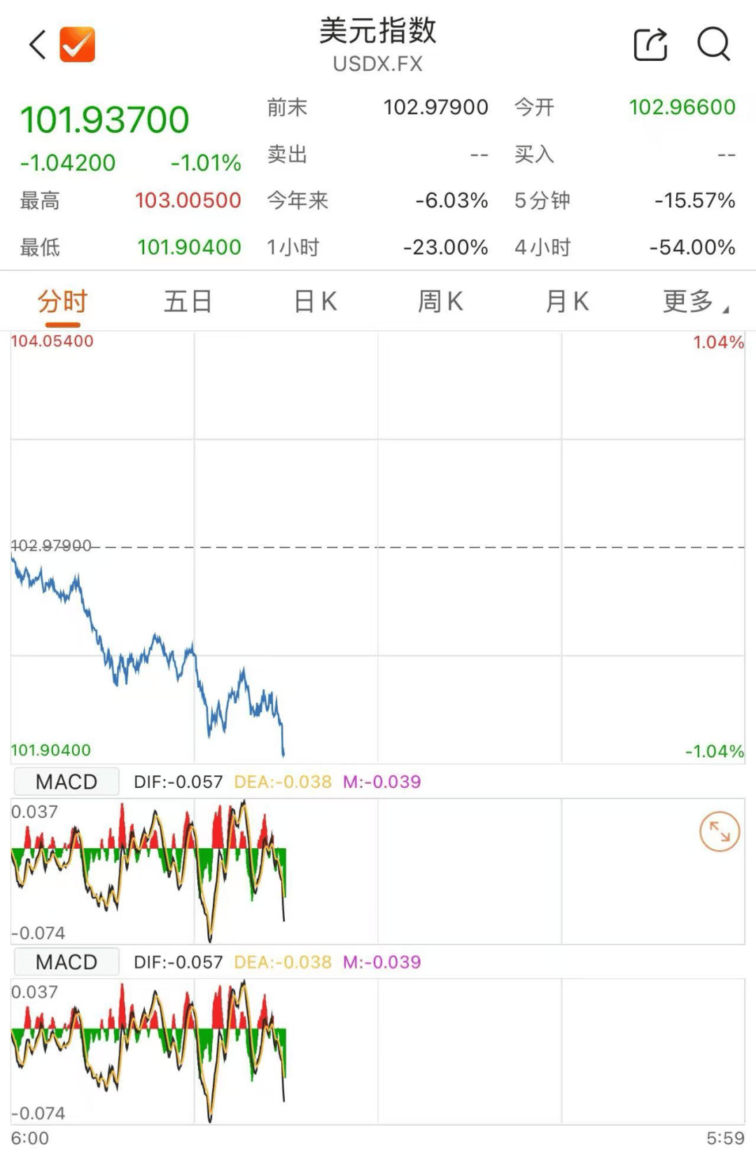 国际米兰vs拜仁慕尼黑
_美债遭史诗级抛售国际米兰vs拜仁慕尼黑
！