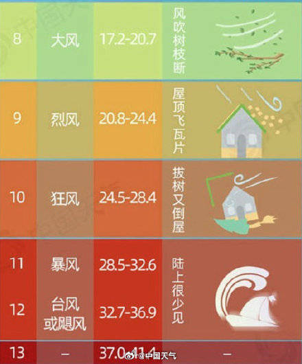 让球&大小
_北京朋友周五下班尽快回家 北京明天何时风力加强让球&大小
？