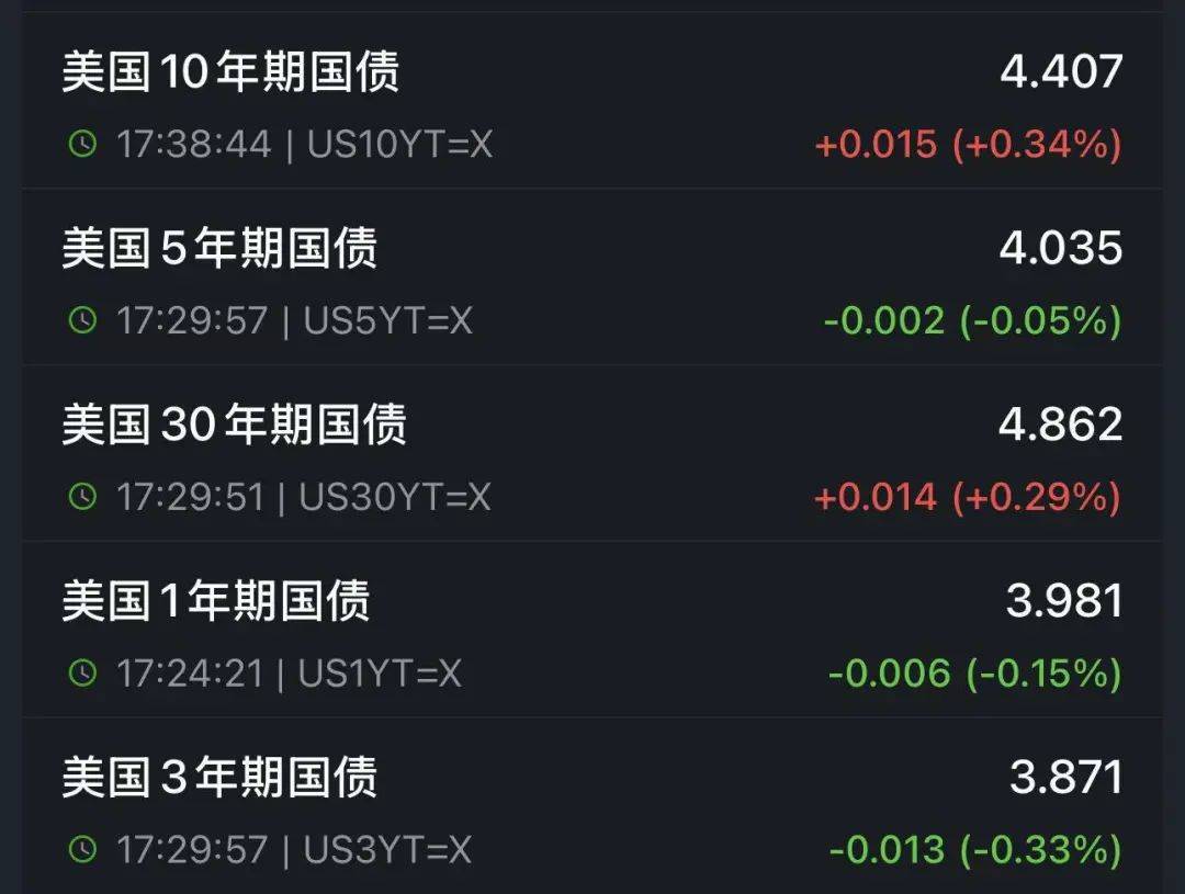 保加利亚乙组联赛
_特朗普又开始威胁：对墨西哥加关税！关税暴涨40倍保加利亚乙组联赛
，有美国电商撑不住了：一半雇员或被解雇！金价再暴涨！美债继续波动，是谁在抛售？