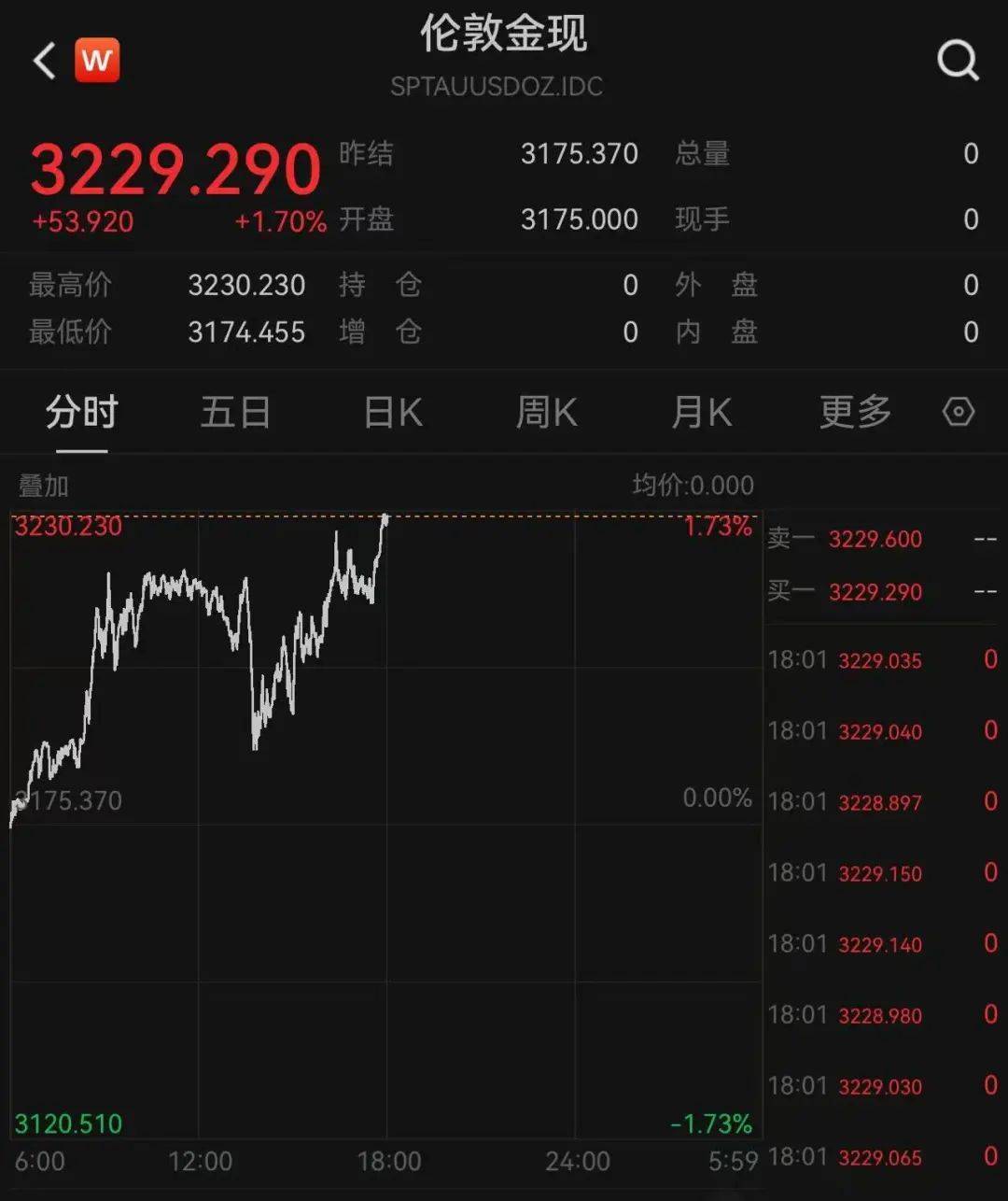 保加利亚乙组联赛
_特朗普又开始威胁：对墨西哥加关税！关税暴涨40倍保加利亚乙组联赛
，有美国电商撑不住了：一半雇员或被解雇！金价再暴涨！美债继续波动，是谁在抛售？