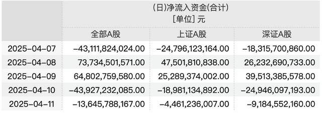 皇冠信用網可以占几成
_最新调查：A股这一周开户更踊跃皇冠信用網可以占几成
，入金积极，多见股民逆势抄底或大胆调仓