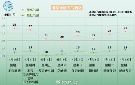 皇冠会员如何申请
_阵风六七级皇冠会员如何申请
！北京本周不仅有风还有雨——