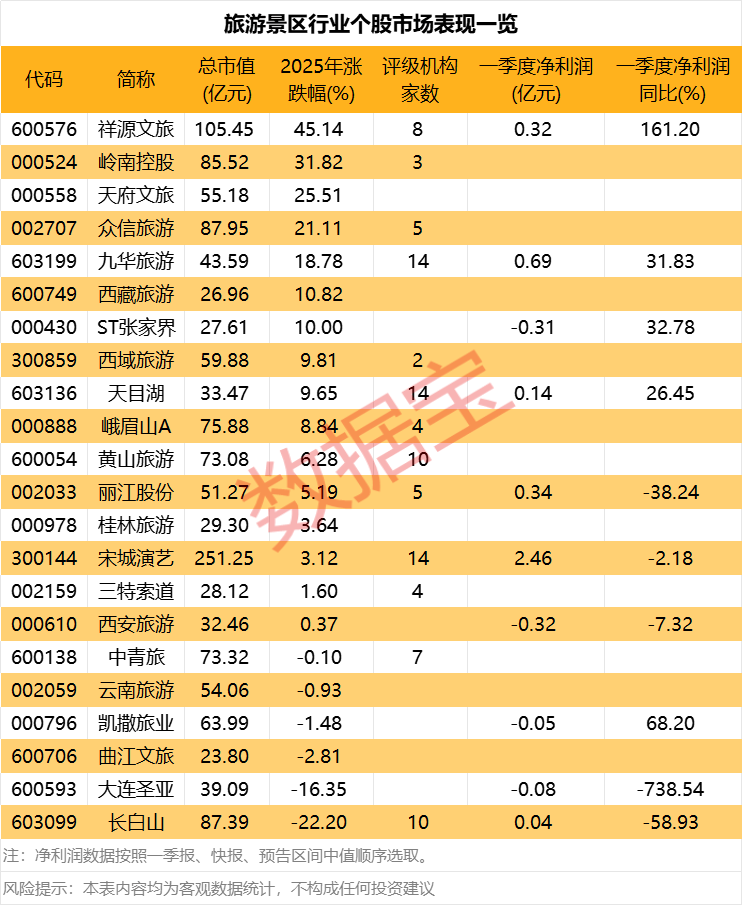 皇冠信用网会员怎么开通
_2个“20cm”一字跌停皇冠信用网会员怎么开通
，这家公司爆雷！“五一”概念火起来，龙头涨停