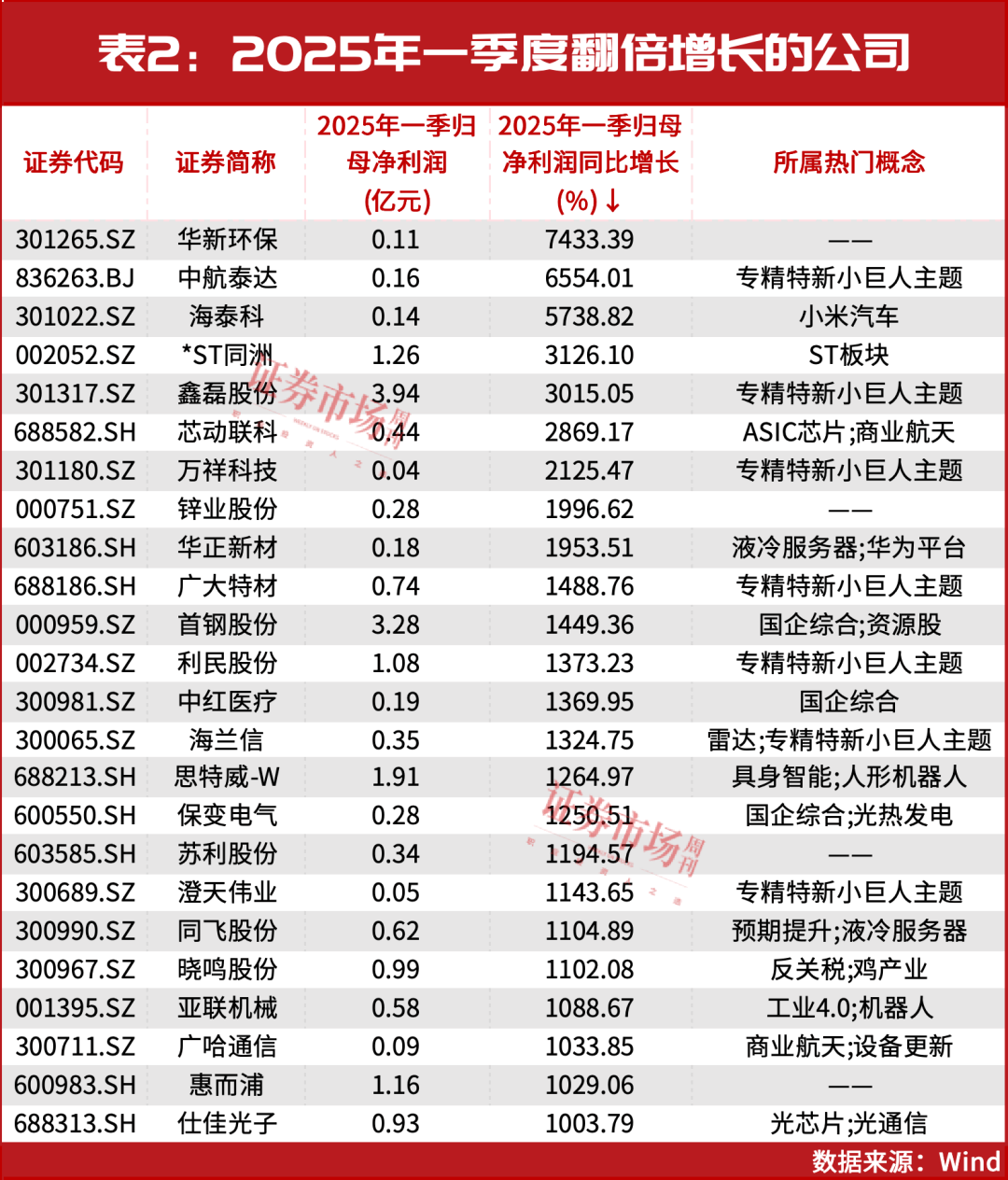 皇冠信用网开户
_A股皇冠信用网开户
，4000点！