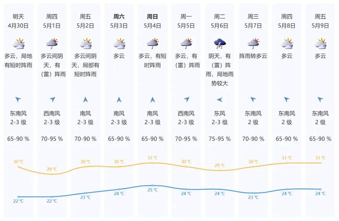 怎么申请皇冠信用網代理
_暴雨+8级大风怎么申请皇冠信用網代理
！深圳五一假期会被强对流天气“硬控”吗？